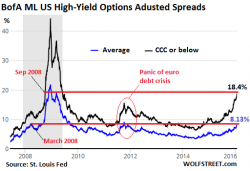 Why Junk Bonds Will Sink Stocks