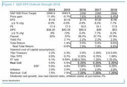 Why Deutsche Bank Thinks The S&P Is Going To 2,500 Next Why Deutsche Bank Thinks The S&P Is Going To 2,500 Next