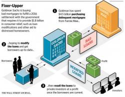 Why Is Goldman On A Buying Spree For Delinquent Mortgages Why Is Goldman On A Buying Spree For Delinquent Mortgages