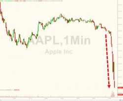 Apple Stock Slides On News It Cuts iPhone Production By 30% Due To Sluggish Sales: Nikkei