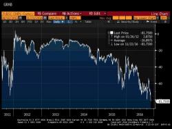 Dollar Shortage Goes Mainstream: When Will The Fed Confess?