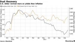 Dollar Ends Best Week Of The Year With A Whimper As Global Stocks Push All Time Highs