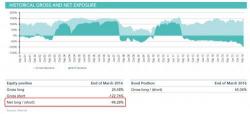 With A Historic -150% Net Short Position, Carl Icahn Is Betting On An Imminent Market Collapse