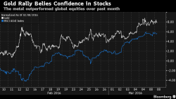 Bears Exit Hibernation As Rally Fizzles On Dismal Chinese Trade Data; Commodities Slide; Gold Higher Bears Exit Hibernation As Rally Fizzles On Dismal Chinese Trade Data; Commodities Slide; Gold Higher
