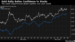 Bears Exit Hibernation As Rally Fizzles On Dismal Chinese Trade Data; Commodities Slide; Gold Higher