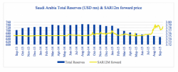 Why One Hedge Fund Thinks Saudi Arabia's Three Decade Old Currency Peg Will Fall In 2016 Why One Hedge Fund Thinks Saudi Arabia's Three Decade Old Currency Peg Will Fall In 2016