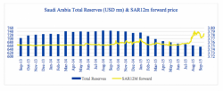 Why One Hedge Fund Thinks Saudi Arabia's Three Decade Old Currency Peg Will Fall In 2016