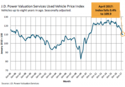 David Stockman On The Coming Carmageddon David Stockman On The Coming Carmageddon