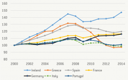 Move Over Greece, Italy's Crisis Will Be Worse