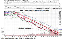 Santa's Stock Market Rally: Tears Of Joy, Or Just Tears?