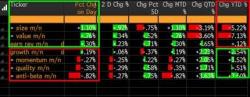 RBC Warns Equity Markets Have Entered The 'FOMO' Stage