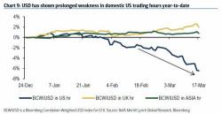 A Strange Pattern Emerges When Trading The US Dollar In 2016 A Strange Pattern Emerges When Trading The US Dollar In 2016