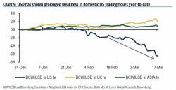 A Strange Pattern Emerges When Trading The US Dollar In 2016