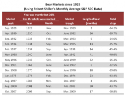 Riding The ‘Slide’: Is This What the Next Bear Market Looks Like?