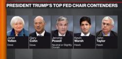 "More Of The Same" - Ron Paul Laments Trump's Fed Picks