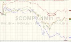 Stocks, Bonds, Dollar, & Credit Dump As VIX Jumps To 6-Week High
