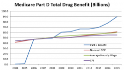 Why Some Pharmaceuticals Are So Expensive Why Some Pharmaceuticals Are So Expensive