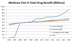 Why Some Pharmaceuticals Are So Expensive