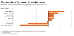 Investors "Stunned" To Learn Hedge Funds Expense Bar Tabs, Private Jets, Trader Bonuses