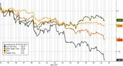 Metals Massacre - Iron Ore Enters Bear Market, Copper Collapses To 1-Month Lows