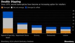 'Chapter 22' Bankruptcy Filings Increasingly 'En Vogue' For Struggling Retail Sector