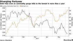 Gold Surges, Global Stocks Slide As "Super Thursday" Risks Loom