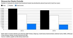 Barclays Seeks $455,000 For 'Gold' Equity Research Package; Includes 'Field Trips' And 'Occasional' 1x1's