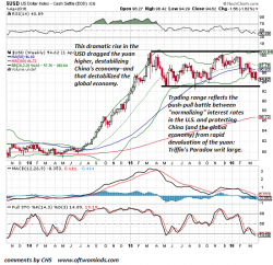 Triffin's Paradox Revisited: Crunch-Time For The U.S. Dollar & The Global Economy Triffin's Paradox Revisited: Crunch-Time For The U.S. Dollar & The Global Economy