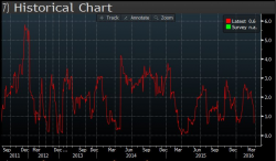 Guest Post: The U.S. Dollar - Return Of The King? Guest Post: The U.S. Dollar - Return Of The King?