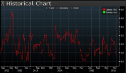 Guest Post: The U.S. Dollar - Return Of The King?