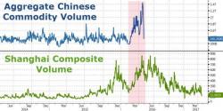 Chinese Commodity Trading Volume Crashes: "Most Don't Even Know What They Are Trading" Chinese Commodity Trading Volume Crashes: "Most Don't Even Know What They Are Trading"