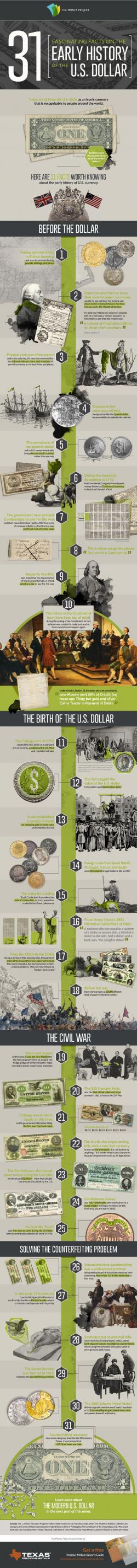 31 Fascinating Facts On The Early History Of The US Dollar