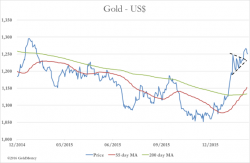 Gold Is The Only Sound Money Gold Is The Only Sound Money