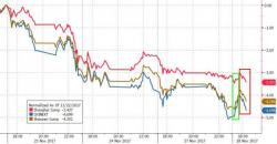 Chinese Stock Rout Continues Despite Government Ban On Selling Shares
