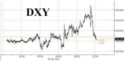 Stocks Tumble: Fed Spooks Traders With Bubble Warning Stocks Tumble: Fed Spooks Traders With Bubble Warning