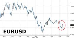 ECB Rejects Buying Stocks As Draghi Drops The 'C' Word To EU Parliament ECB Rejects Buying Stocks As Draghi Drops The 'C' Word To EU Parliament