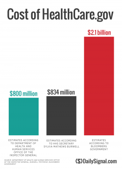 ObamaCare Isn't Working - These Five Charts Show Why ObamaCare Isn't Working - These Five Charts Show Why