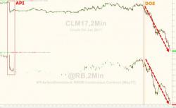 Crude & Gasoline Prices Are Plunging