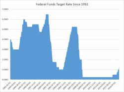 "The Fed Is Afraid..." "The Fed Is Afraid..."