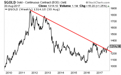 Gold Breaks Out!