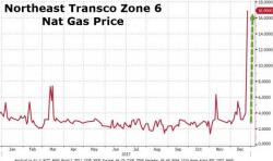 And You Thought Bitcoin Was Volatile...