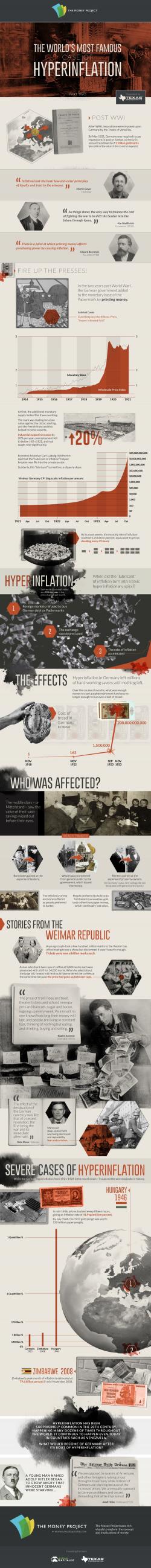 The World’s Most Famous Case Of Hyperinflation (Part 2)