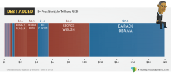 Visualizing Donald Trump's $20 Trillion Problem Visualizing Donald Trump's $20 Trillion Problem