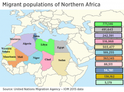 The Fruits of the Arab Spring Have Bore an Open Air Slave Market in Libya