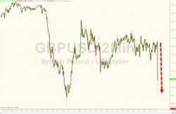 Cable Drops As PM May Says European Officials Have Issued Threats Against UK Cable Drops As PM May Says European Officials Have Issued Threats Against UK