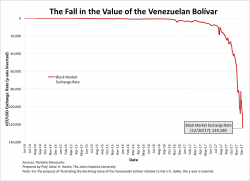 Venezuela's Grim Reaper: A Current Inflation Measurement - Current Annual Rate 4651%