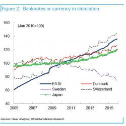 "Pandora's Box Is Open": Why Japan May Have Started A 'Silent Bank Run'