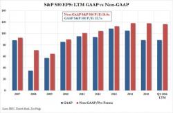 Why Management Is Incentivized To Fabricate Earnings: It's All About non-GAAP Bonuses