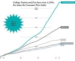 It's Time To Ditch 4 Years Of Costly College For Directed Apprenticeships