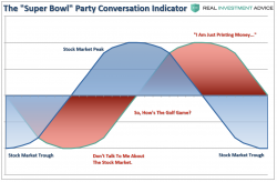 The "Super Bowl Party Conversation" Indicator